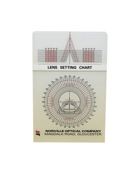 Lens Fitting Chart